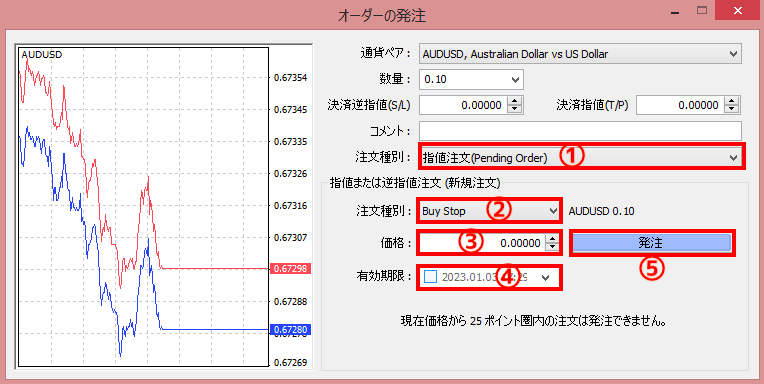 MT4取引③：逆指値注文で取引する方法