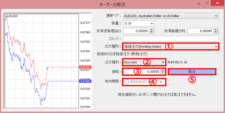MT4取引②：指値注文で取引する方法