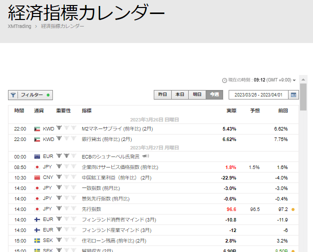 手順③：「経済指標カレンダー」をクリックする