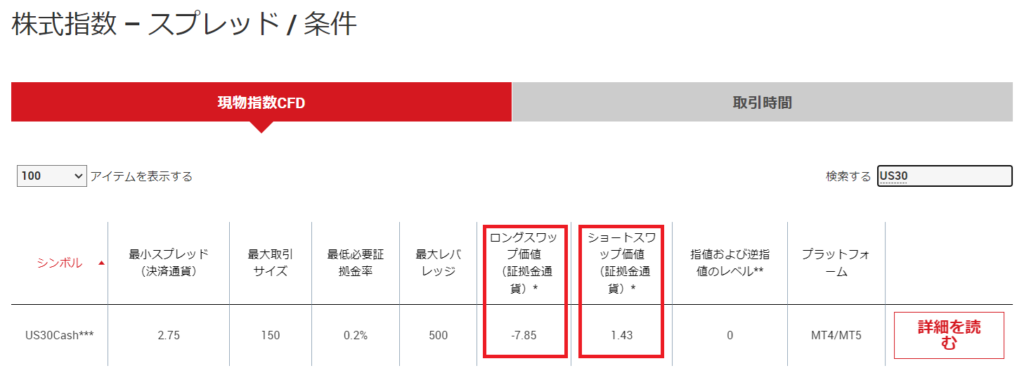 XM ダウ スワップポイント確認方法2