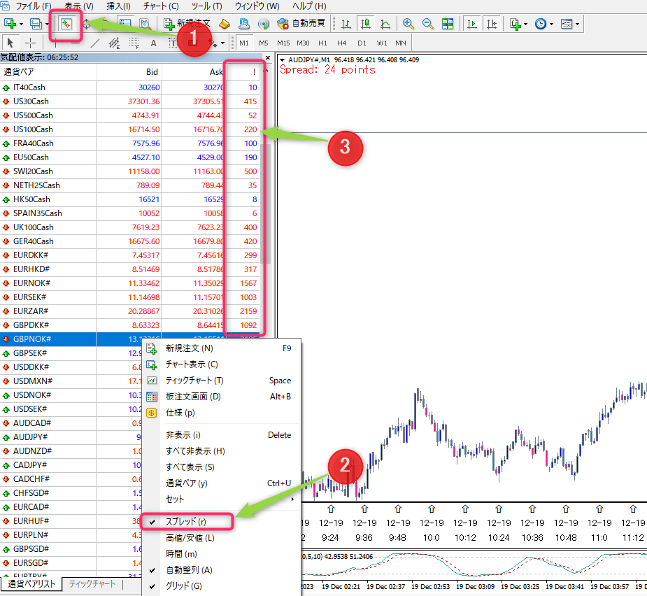 スプレッド表示方法