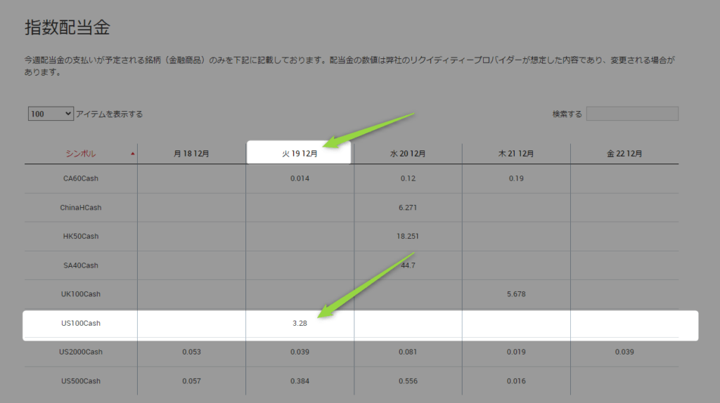 指数配当金