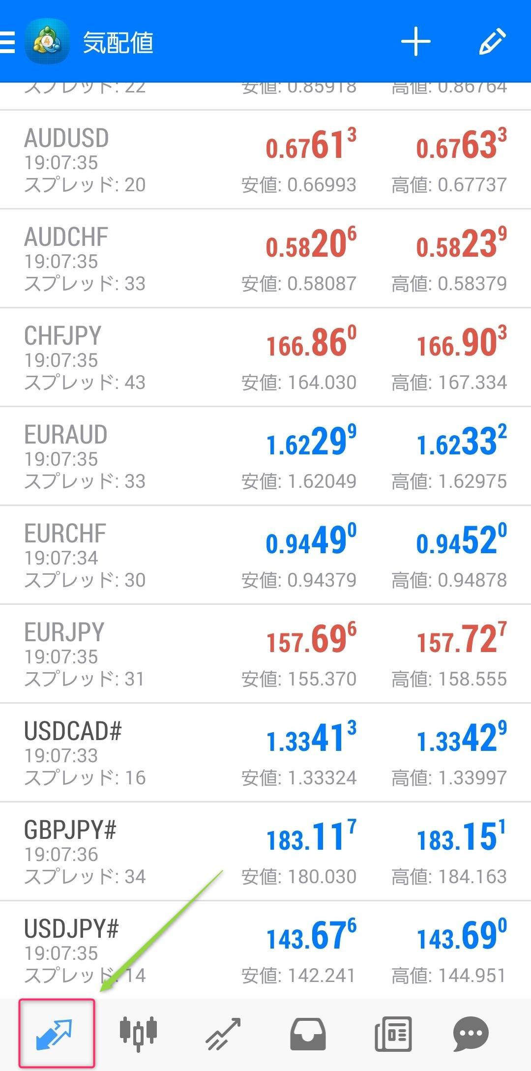 ナスダック（US100）設定方法