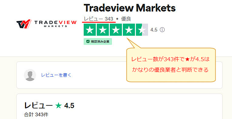 Tradeview 海外大手掲示板で高評価